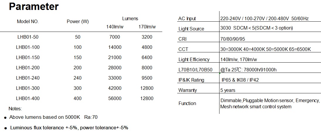 40~+200℃ IP65 Temperature Sensor For HVAC