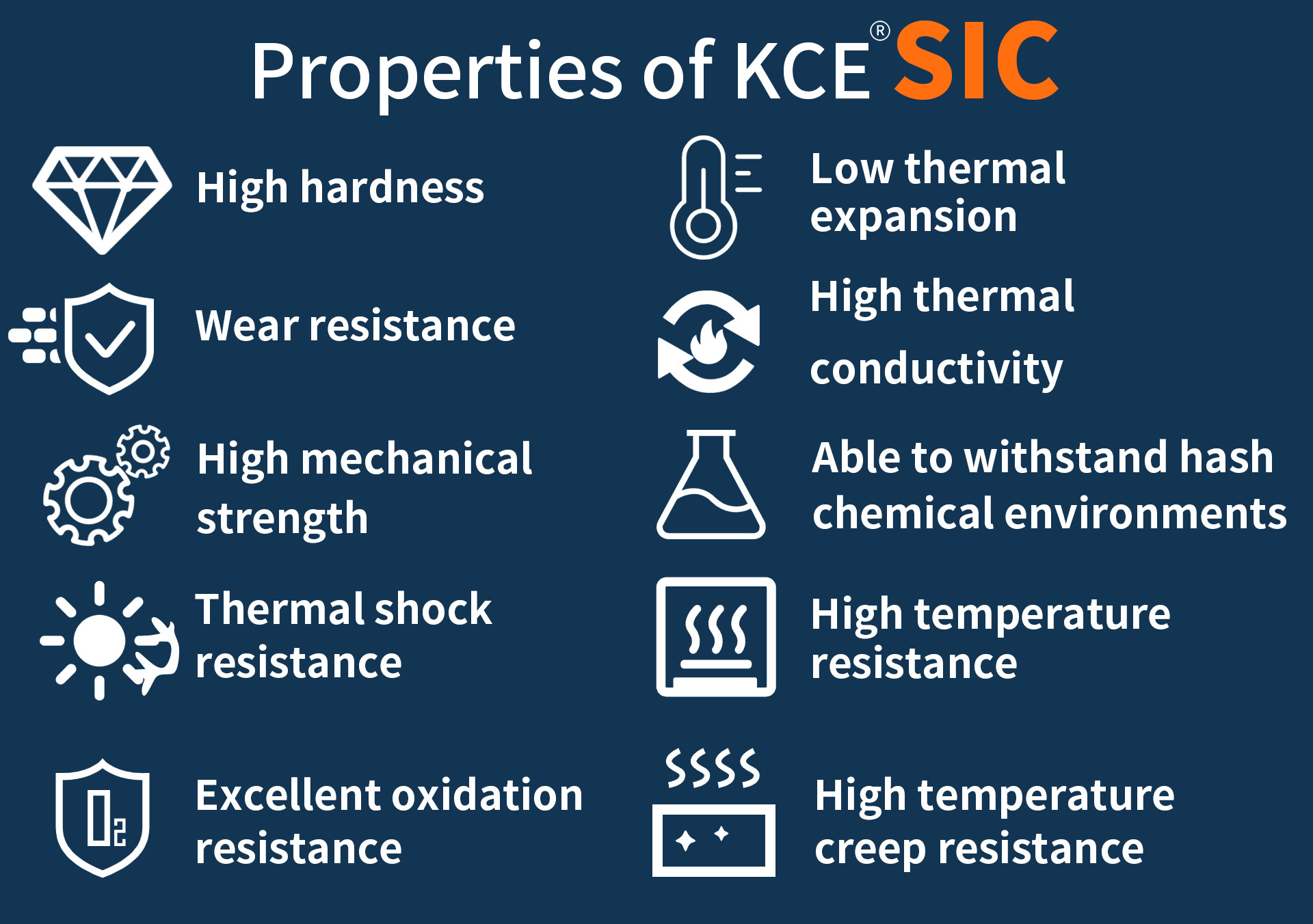 Buy Ssic Sic Silicon Carbide Body Armor Plates from Shandong Huamei New ...