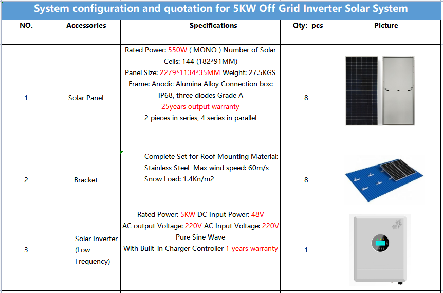 Off Grid Rack Buy Sunoren 5kw Off Grid Rack Mounted Lithium Battery Solar Panels ...