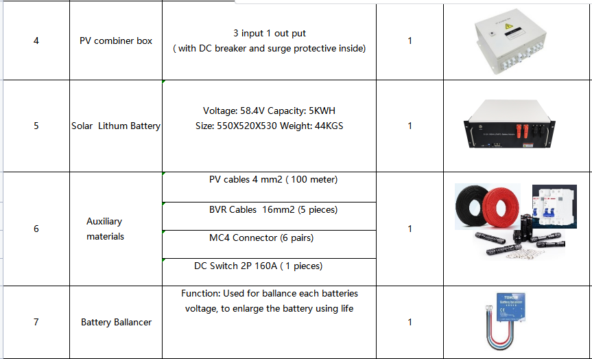 Off Grid Rack Buy Sunoren 5kw Off Grid Rack Mounted Lithium Battery Solar Panels ...