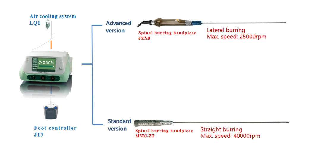 Buy Surgical Instrument For Spine / Spinal Drill / Spinal Bur ...