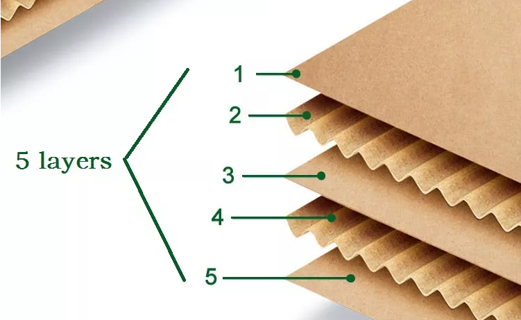 Buy Syt Customize Size Shipping Box Packaging Material Corrugated Paper ...