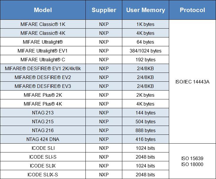 Mce Code Card Buy Variable Qr Code Printing Programmable Nfc Ntag213/215 /216 190 ...