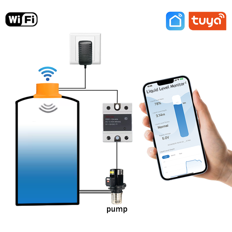 Buy Wifi Tuyaapp Smart Water Oil Fuel Level Control Alarm Mobile App ...