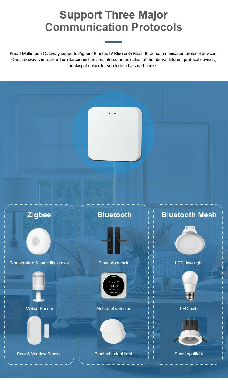 Buy Zigbee Gateway from Shenzhen Jiaomao Technology Co., Ltd, China ...