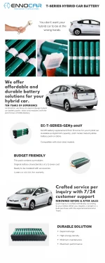 Brand New EnnoCar Cylindrical Prius Gen3 Battery