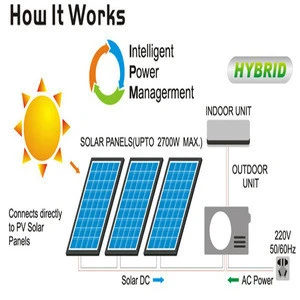 18000Btu Off grid solar air conditioner DC48v solar air conditioners