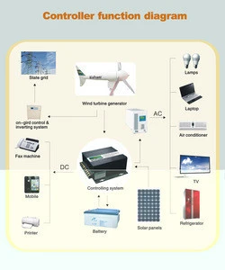 High Quality 2KW 5KW 10KW Wind solar hybrid energy system for home use