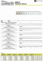 Machine rulers alphabet ruler stainless steel ruler