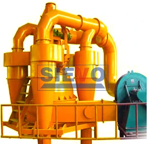 used for raw material and clinker classifying Powder Concentrator in cement line in MInggong for sale