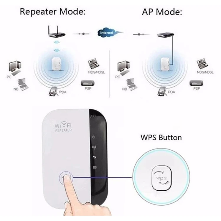 Wifi Range Extender Router Wireless Wifi Repeater Wi-Fi Signal Amplifier 300Mbps WiFi Booster 2.4G Wi Fi Ultraboost Access Point