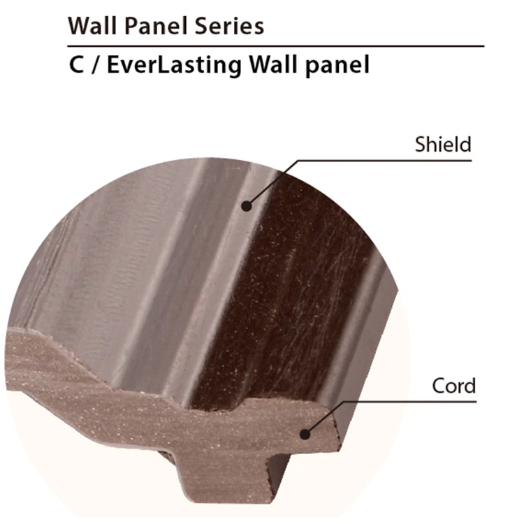wpc cladding wall panel wall cladding wpc exterior cladding wall panel exterior