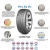 Import Xingyuan Group Top 10 Brand PCR Tire 185/65R15 Hilo Car Tyres With EU GCC Certificates from China