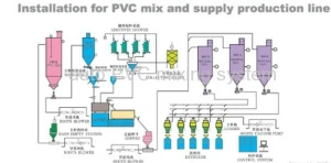 PVC dosing system
