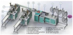 Full automatic N95 KN95 FFP2 Nonwoven face mask making machine