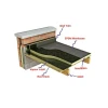 Amazon UV Resistant Rubber Roll Roofing Material EPDM Waterproof Membrane