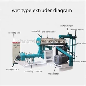 Brazil Trout Pet Aquaculture Soybean Meat Maize Homemade Hammer Fish Feed Grinding Mill Machine