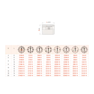 Mould date stamp Adjustable Year Month day Plastic mould year month wheel date wheel month combined wheel date stamp