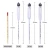 Import Alcoholometers Wine Meter Alcohol Concentration Meter wine Bar Set Tool from China
