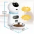 Import Amazon Hot Sale Automatic Dogs/Cats Food Dispenser Voice Message Source Recording Pet Feeder from China