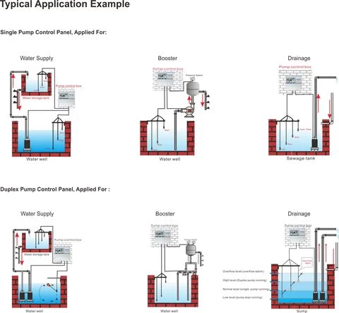 Duplex pump control panel three phase for sewage pump 0.75~15kw pump intelligent controller C3-W2