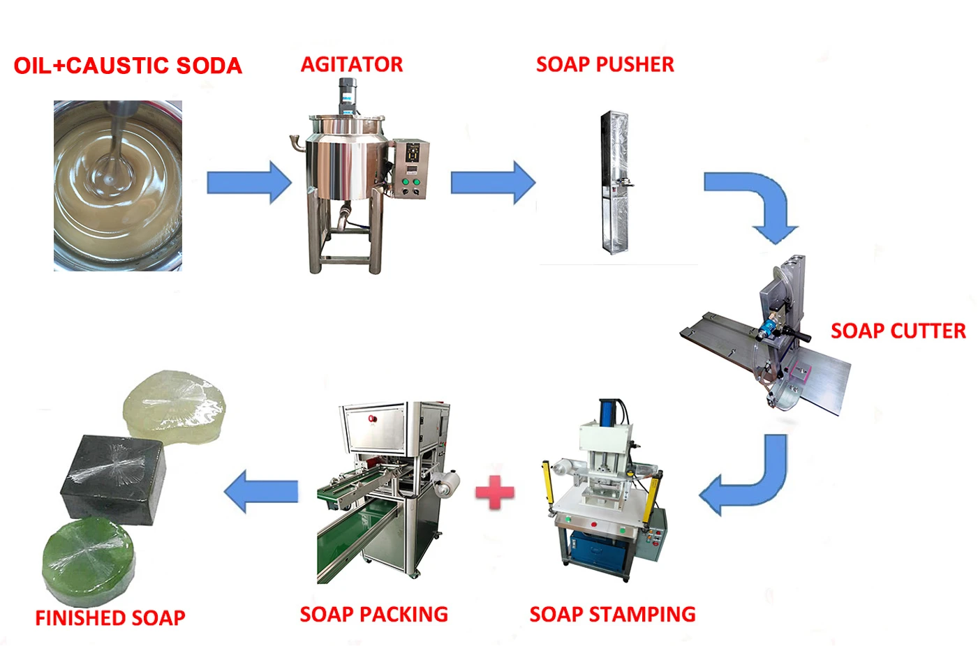 Hot Process Soap Making Tools & Equipment