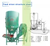 LX factory wholesale price animal food grinder mixer feed processing machines