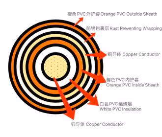 Import Pulse Signal Dedicated Insulation Transmission High-Frequency Electrical Signal Welding Cable Coaxial Cable Low Voltage Cable from China