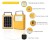Import USB rechargeable solar power portable led emergency light 10W 20W 30W 50W from China