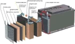 Lead acid battery
