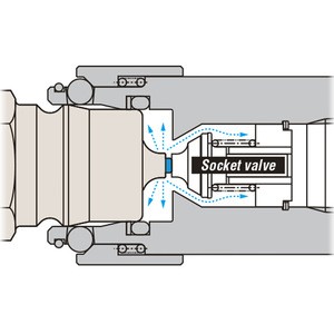 Good performance casing rigid fire hose coupling