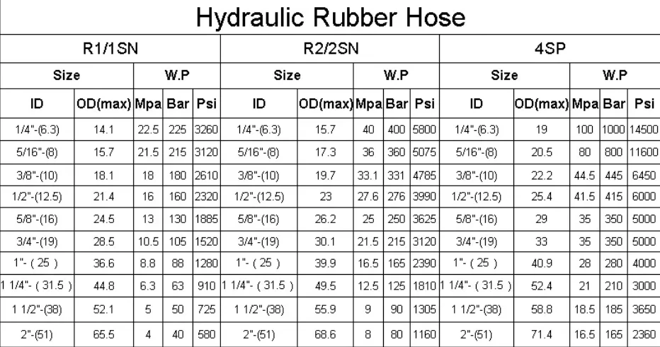 High Tensile Steel Wire Industrial hydraulic rubber hose stock