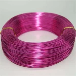 Wholesale Aluminum Wire 