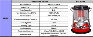 Kerosene & Gas heater M168