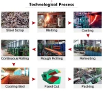 Wire rod/section bar steel rebar/plate/angle  steel billet Continuous Casting machine and Rolling CCM & CCR production line