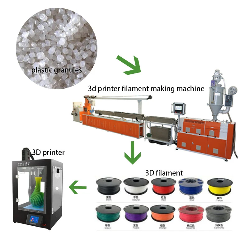 1.75mm plastic filament extruding machine product line plastic machine manufacturer Seeking distribution agent