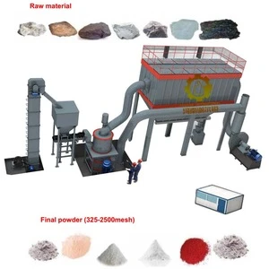 Chrome ore grinding mill/ Chrome ore Grinding powder making machine/Production system