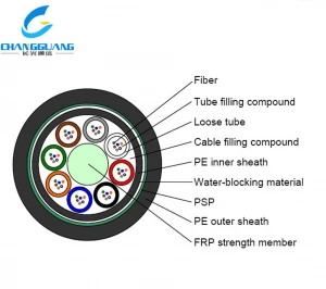 Factory sells GYFTY53 underground Optical Fiber Cable for burried deployment