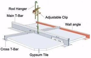 Gypsum ceiling Flat T Bar for ceiling System and ceiling Grid Components