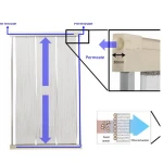 The best-selling MBR membrane for sewage treatment and filtration/Sewage treatment equipment
