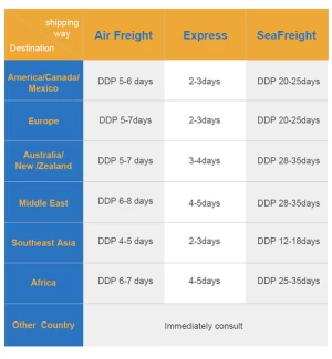 The cheapest price from china to United Kingdom DDP Railway door to door to UK