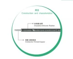 UL3240 silicone insulated copper core wire for disinfection cabinet and other home appliance