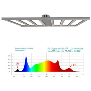 2020 newest 670w dimmable product horticulture equipment UV&amp;IR led grow light for medical plants