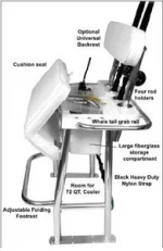 leaning post marine hardware