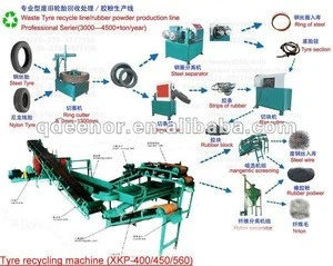 Used tyre pyrolysis plant/Reclaimed rubber machine/Waste tyre recycling plant