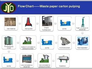 Waste paper carton pulp making machine