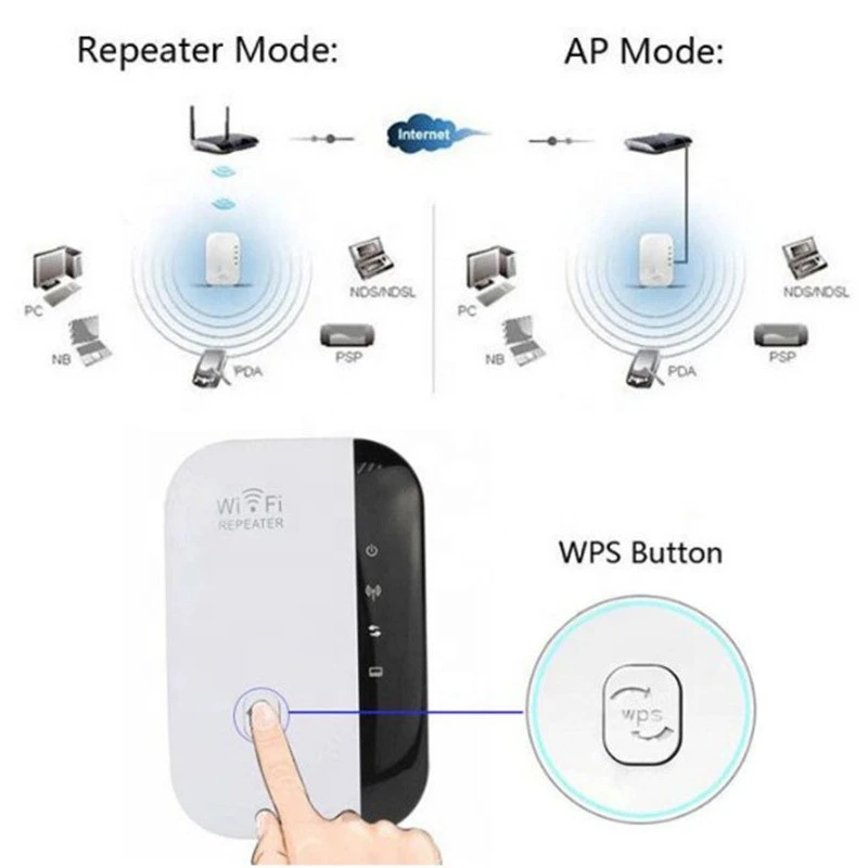 Wireless wifi repeater Routers 300M Wifi Repeater 2.4GHz Network Signal Amplifier 802.11n Access Point Signal Booster