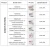 Hyaluronic Acid Injection Rich in Sodium Hyaluronate for Removing Wrinkles