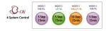 B oli Low Frequency Breast Massager