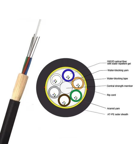 Factory 24 core optical fiber cable  aertial adss fiber optic cable  with AT or PE jacket